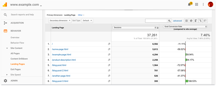 Conversion rate research with Google analytics
